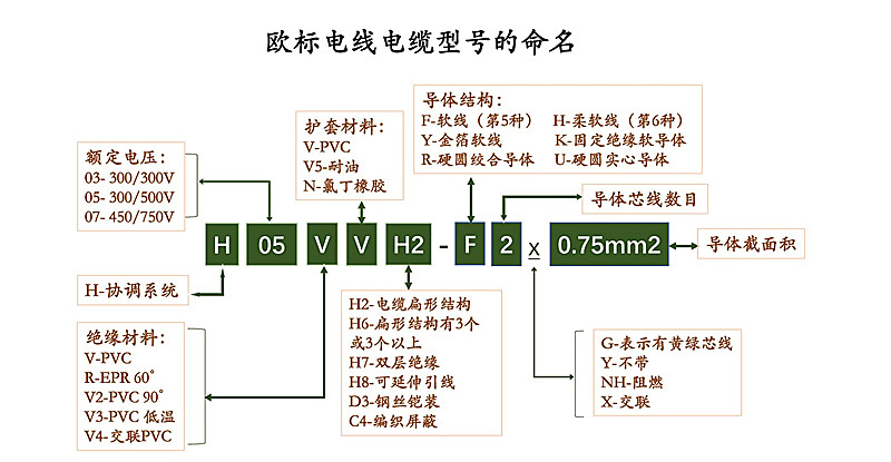 歐標(biāo)線(xiàn)說(shuō)明副本_副本.jpg